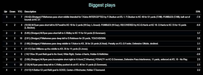 Chiefs 2020 W16 Falcons Biggest Plays